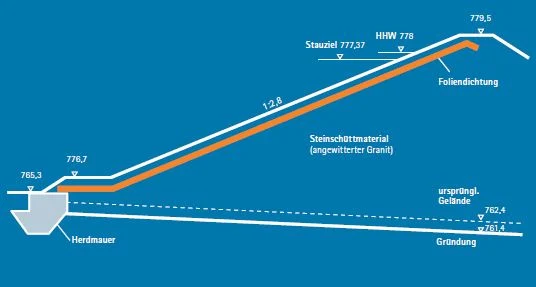 technische Zeichnung auf blauem Hintergrund