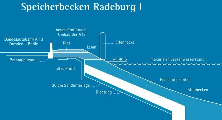 Grafik zum Staudamm - weiße Linien auf blauem Untergrund