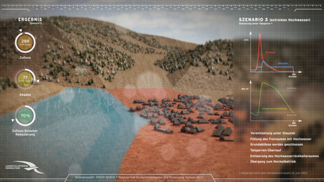 Vorschaubild einer Animation zum Thema Hochwasserschutz durch Talsperren