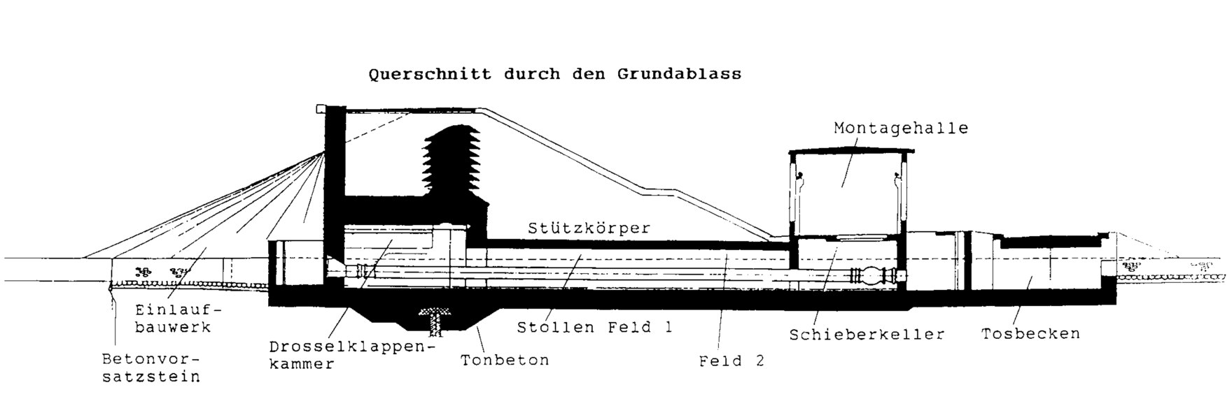 Querschnitt durch den Grundablass der Talsperre Quitzdorf