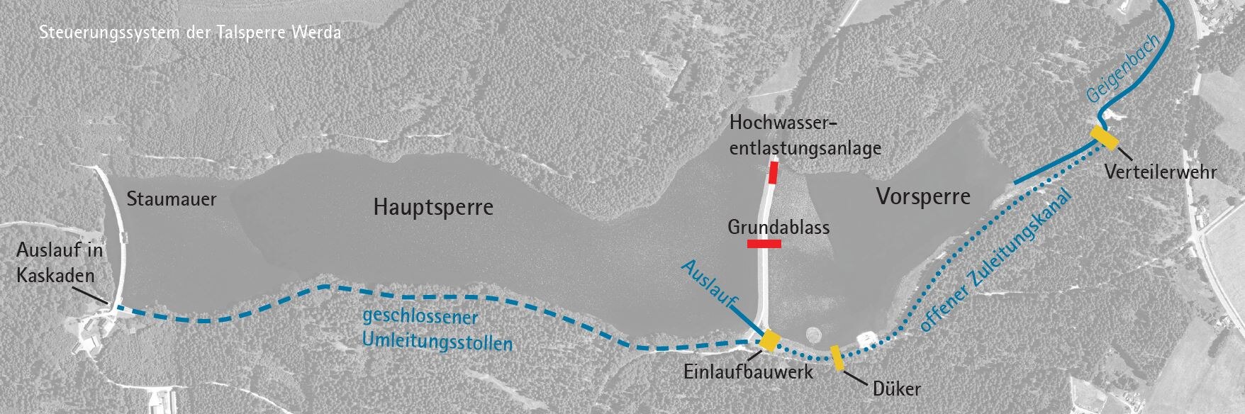 Grafik des Steuerungssystems der Talsperre Werda auf einem Luftbild 